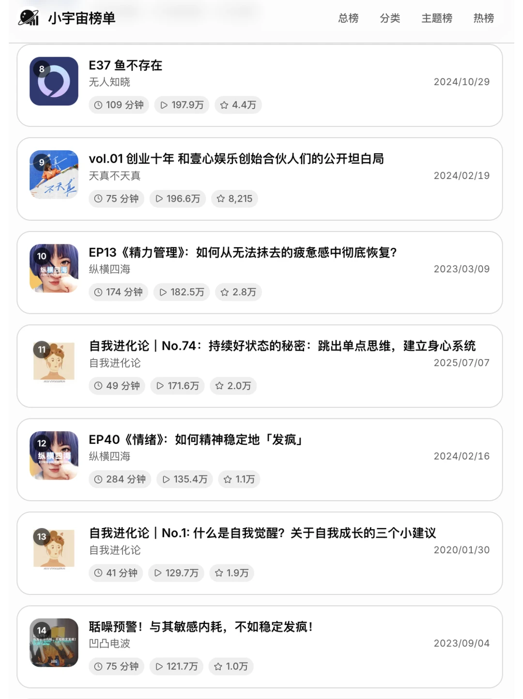 🔥封神 | 这17期播客真的夯暴了！！！ - 图片 3